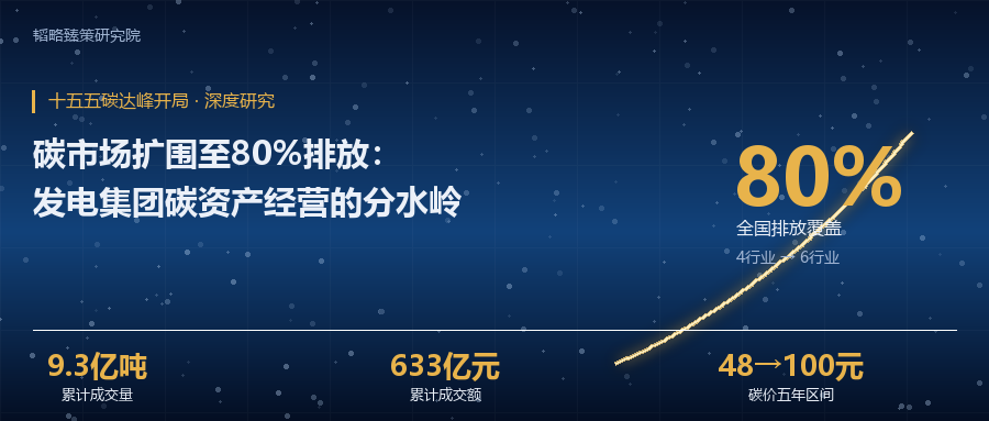 十五五碳达峰开局，碳市场扩围至80%排放：发电集团碳成本测算与应对
