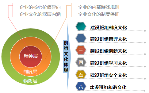 班组文化建设咨询 第1张