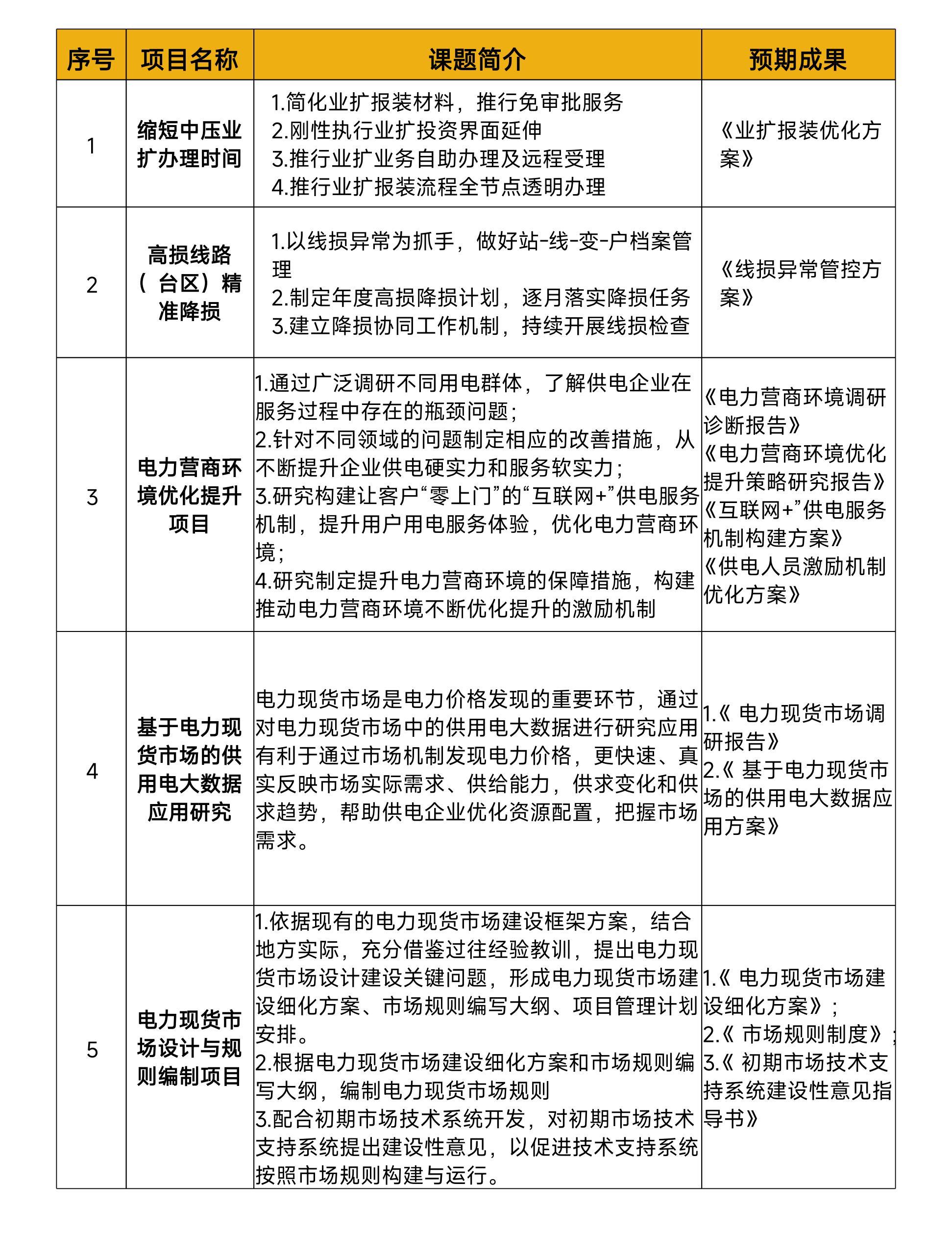 客户服务体系建设 第2张